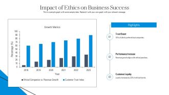 Ethics And Governance Challenges PPT Outline AT Visual Appealing