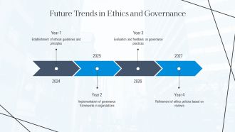 Ethics And Governance Challenges PPT Outline AT Analytical Appealing