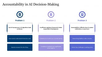 Ethics And Responsibility In AI Development Compliance PPT PowerPoint ACP Compatible Downloadable