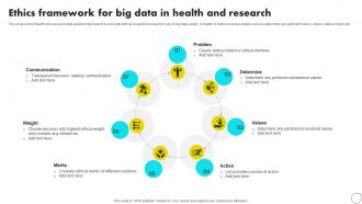 Ethics Framework For Big Data In Health And Research