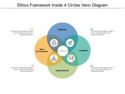 Ethics framework inside 4 circles venn diagram