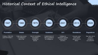 Ethics In Intelligence Balancing Insight With Responsibility PPT Presentation ACP Good Compatible