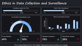 Ethics In Intelligence Balancing Insight With Responsibility PPT Presentation ACP Researched Compatible