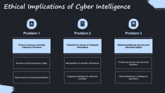 Ethics In Intelligence Balancing Insight With Responsibility PPT Presentation ACP Appealing Compatible