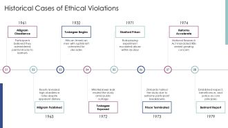 Ethics In Psychological Research PPT Sample VA Appealing Graphical