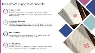 Ethics In Psychological Research PPT Sample VA Professionally Graphical