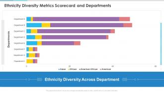 Ethnicity Diversity Metrics Scorecard And Departments Ppt Ideas