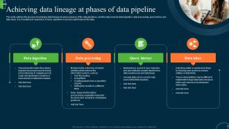 ETL Data Lineage Achieving Data Lineage At Phases Of Data Pipeline