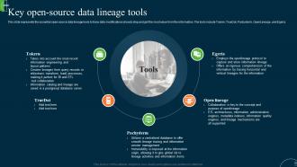 ETL Data Lineage Key Open Source Data Lineage Tools Ppt Gallery Slide