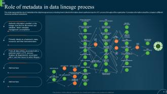 ETL Data Lineage Powerpoint Presentation Slides Downloadable Researched