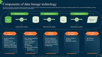 ETL Data Lineage Powerpoint Presentation Slides Customizable Researched