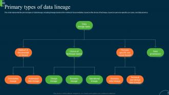 ETL Data Lineage Primary Types Of Data Lineage Ppt Styles Slide Portrait