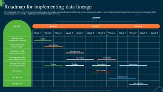 ETL Data Lineage Roadmap For Implementing Data Lineage Ppt Infographics