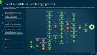 ETL Data Lineage Role Of Metadata In Data Lineage Process Ppt Designs