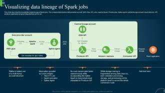 ETL Data Lineage Visualizing Data Lineage Of Spark Jobs Ppt Professional Elements