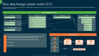 ETL Data Lineage Working Process Of Data Lineage System Ppt Show Icons Graphical Images