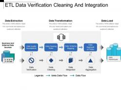 Etl data verification cleaning and integration