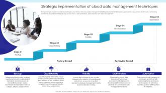 ETL Database Strategic Implementation Of Cloud Data Management Techniques Ppt Themes