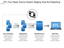 Etl four steps source system staging area and reporting