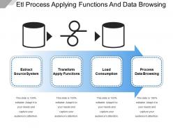 Etl Process Applying Functions And Data Browsing