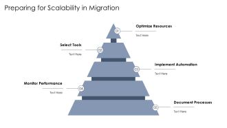 ETL Tools And Best Practices For Data Migration Projects PPT Sample AT Customizable Content Ready
