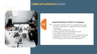 EUC Table Of Contents Ppt Powerpoint Presentation File Graphics
