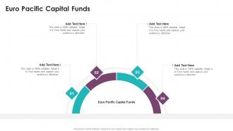 Euro Pacific Capital Funds In Powerpoint And Google Slides Cpb