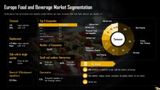Europe Food And Beverage Market Segmentation Analysis Of Global Food And Beverage Industry