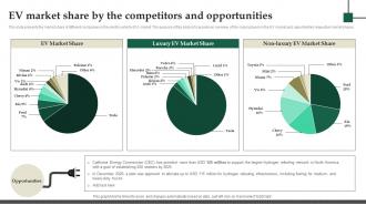 EV Market Share By The Competitors And Opportunities Electric Vehicle Fundraising Pitch Deck