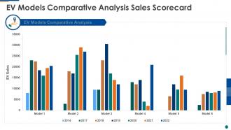 Ev models comparative analysis sales scorecard ppt slides model