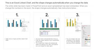 Ev models comparative analysis sales scorecard ppt slides model