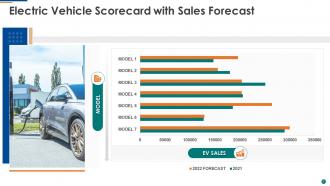 Ev sales scorecard powerpoint presentation slides
