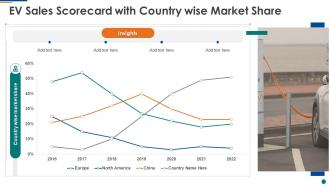 Ev sales scorecard with country wise market share ppt slides grid