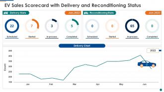Ev sales scorecard with delivery and reconditioning status