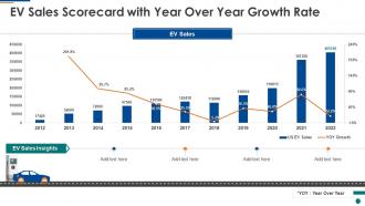 Ev sales scorecard with year over year growth rate ppt slides ideas