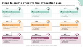 Evacuation Plan Powerpoint Ppt Template Bundles DTE Idea Analytical