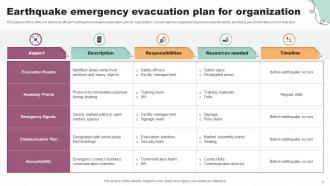 Evacuation Plan Powerpoint Ppt Template Bundles DTE Image Analytical