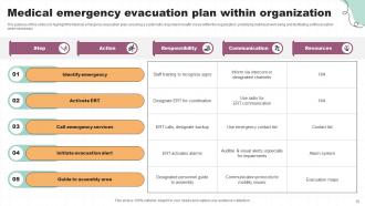 Evacuation Plan Powerpoint Ppt Template Bundles DTE Editable Analytical