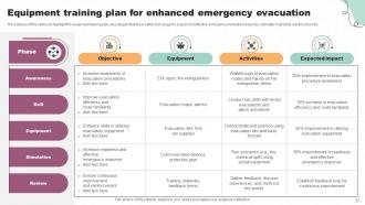 Evacuation Plan Powerpoint Ppt Template Bundles DTE Appealing Analytical