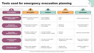 Evacuation Plan Powerpoint Ppt Template Bundles DTE Informative Analytical