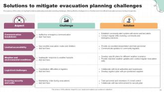 Evacuation Plan Powerpoint Ppt Template Bundles DTE Professionally Analytical