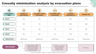 Evacuation Plan Powerpoint Ppt Template Bundles DTE Captivating Analytical
