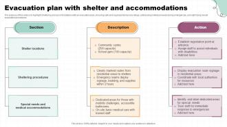 Evacuation Plan With Shelter And Accommodations