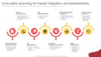 Evacuation Planning For Hazard Mitigation And Preparedness