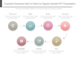 Evaluate a business idea for start up diagram sample ppt presentation