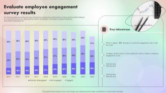 Evaluate Employee Engagement Survey Assessing And Optimizing Employee Job Satisfaction
