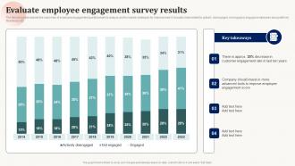 Evaluate Employee Engagement Survey Results Effective Employee Engagement