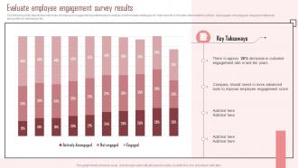Evaluate Employee Engagement Survey Results Strategic Approach To Enhance Employee