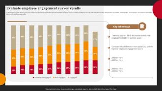 Evaluate Employee Engagement Survey Results Successful Employee Engagement Action Planning