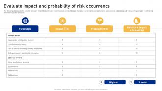 Evaluate Impact And Probability Of Risk Occurrence Cyber Risk Assessment